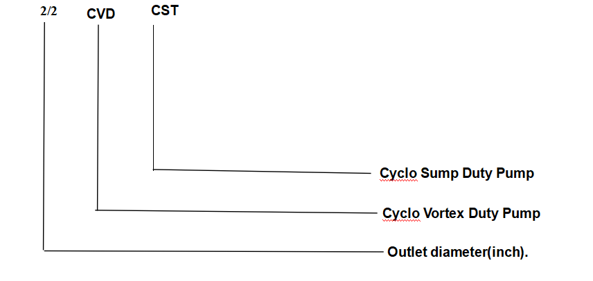 CVD Cyclo Vortex Duty Pump (Replace TC)